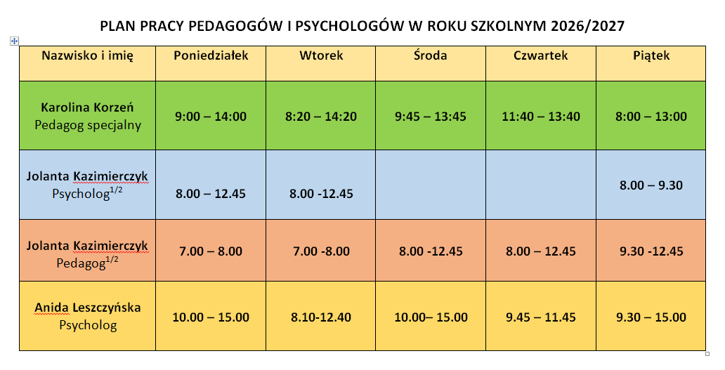 pedagog,psycholog,godziny